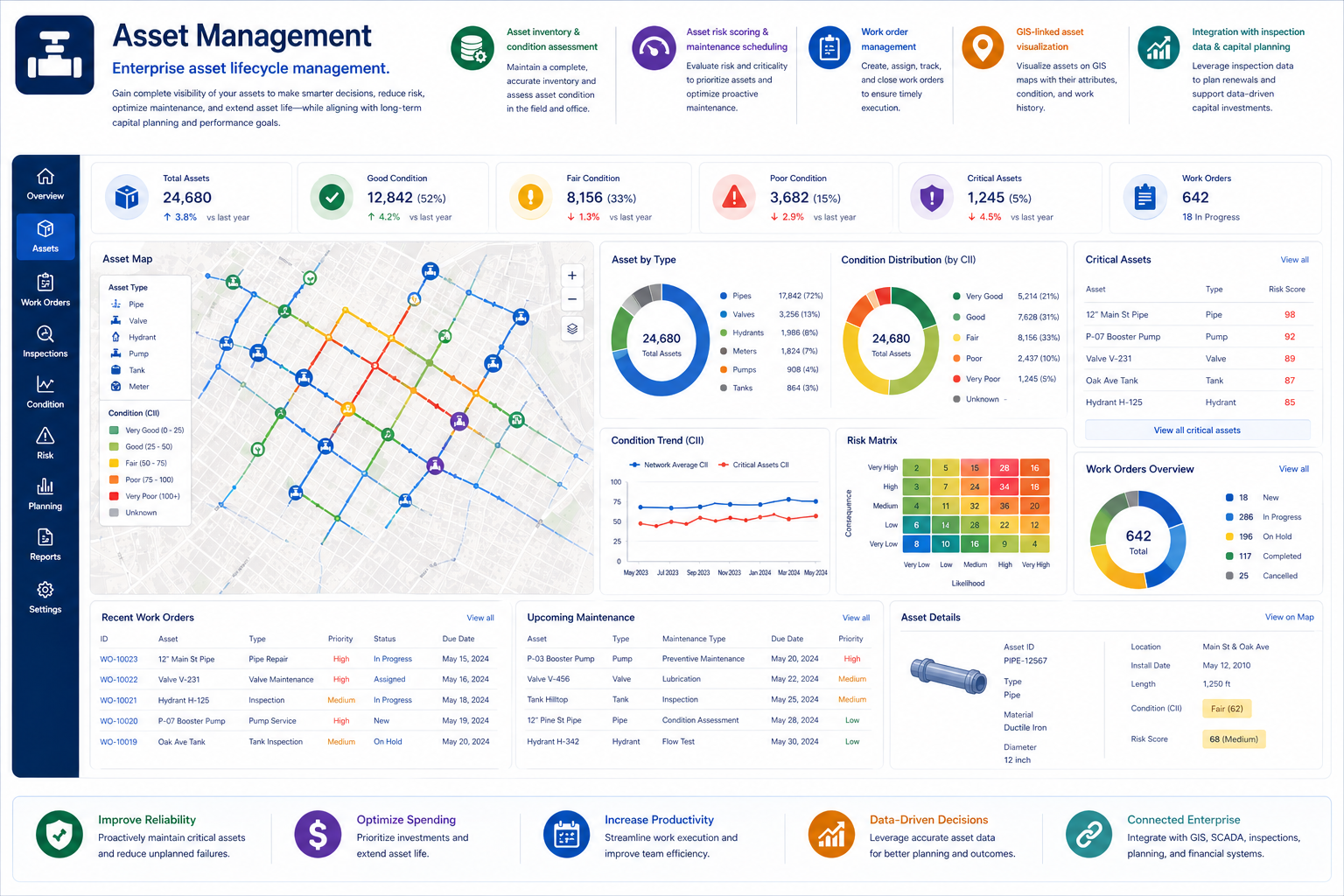 assets workflow