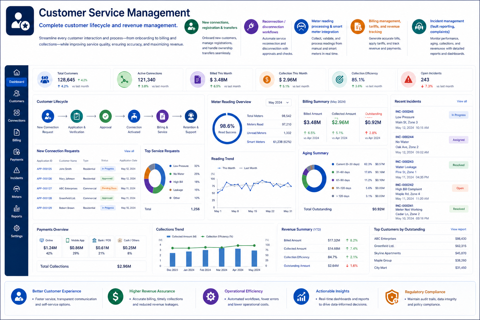 crm workflow
