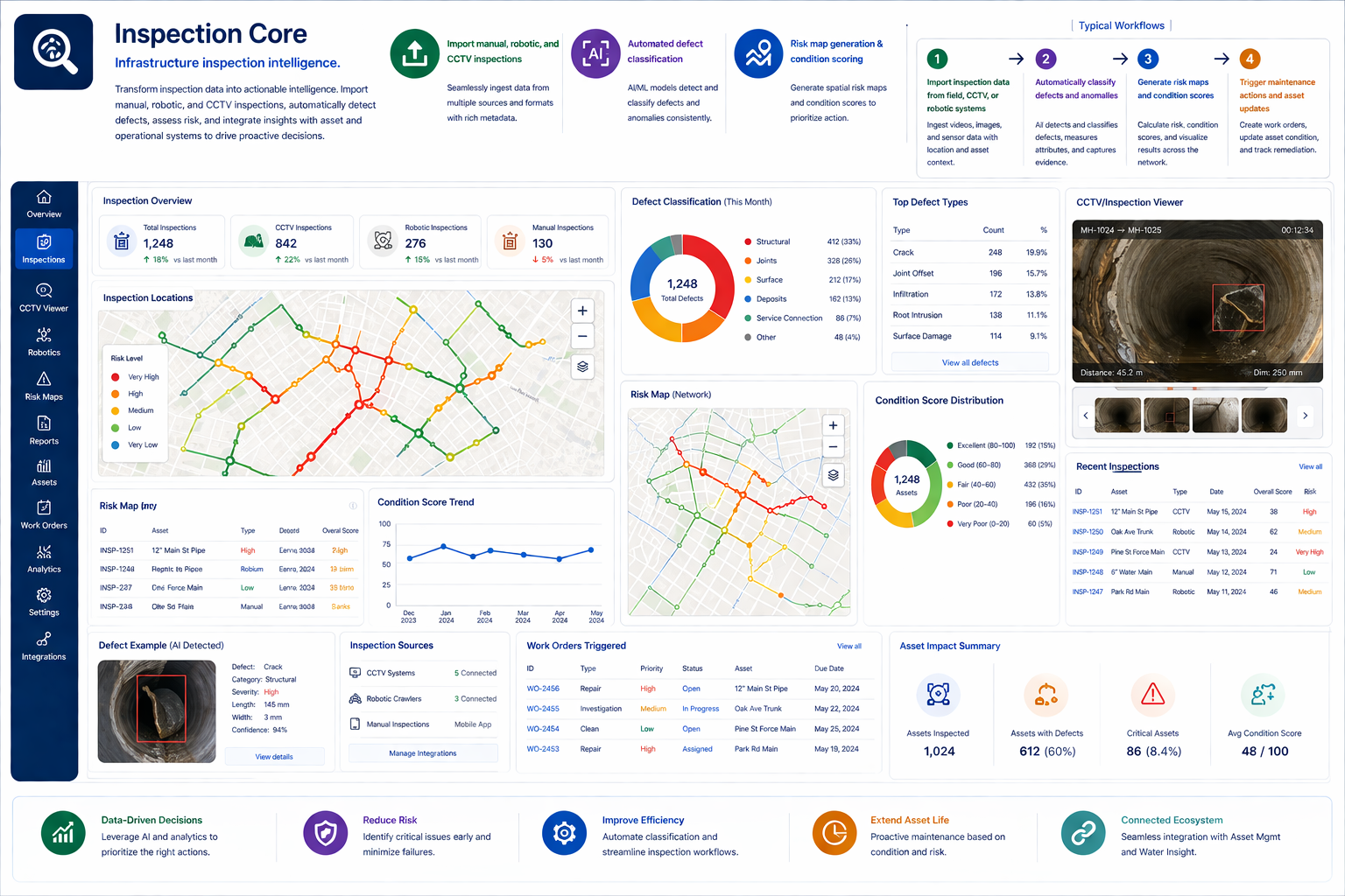 inspection core workflow